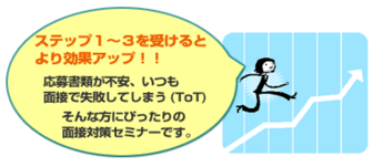 就活トレーニング（面接対策訓練）　若者しごと倶楽部